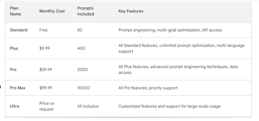 PromptPerfect's pricing plans